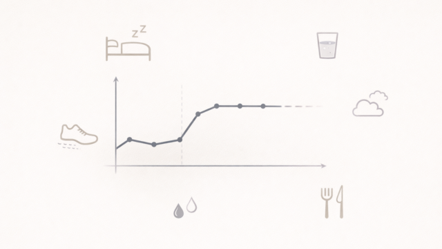 折れ線グラフと睡眠・食事・活動のアイコンを配置した図