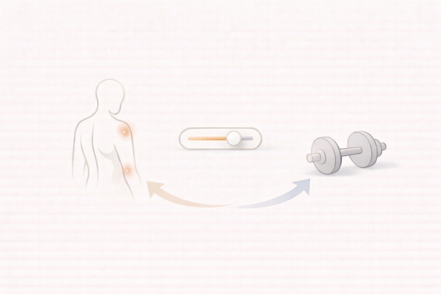 身体シルエット、調整スライダー、ダンベルをやわらかな矢印でつなぎ、違和感がある日に調整しながら継続する考え方を示したミニマルなイメージ図